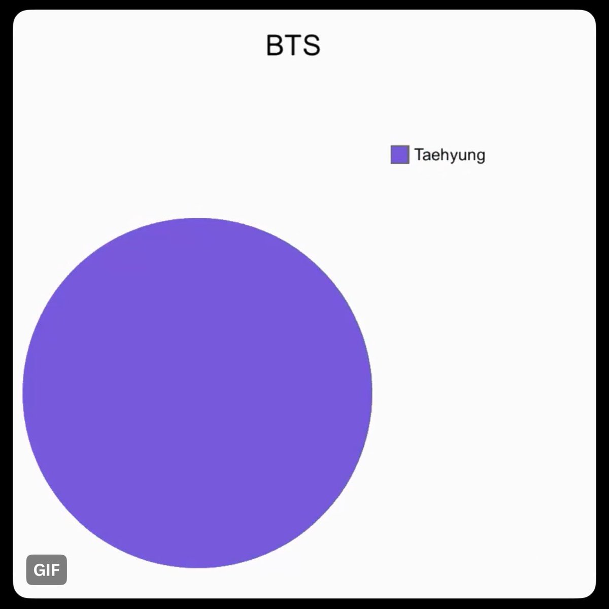 feedbeau 💜 Yes or No 🎧 🎶 tweet media