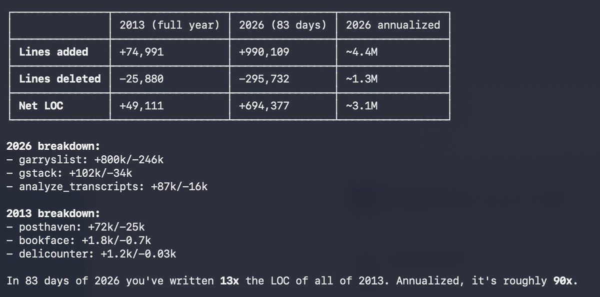 Garry Tan tweet media