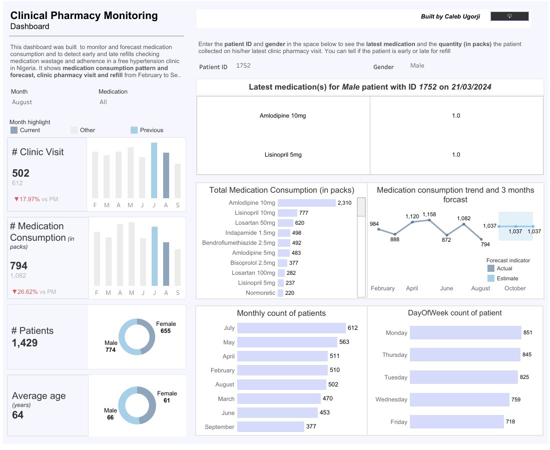 Datapharm📊📈 tweet media