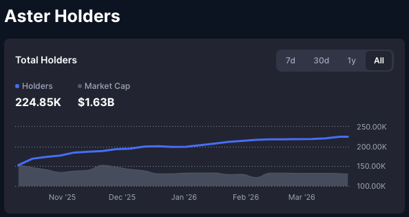 ᗪ ᑕ ᑕᖇYᑭT 🥷 tweet media
