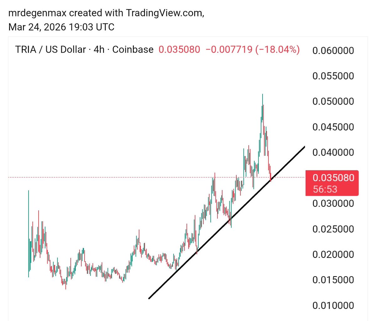 MrDegenMax tweet media