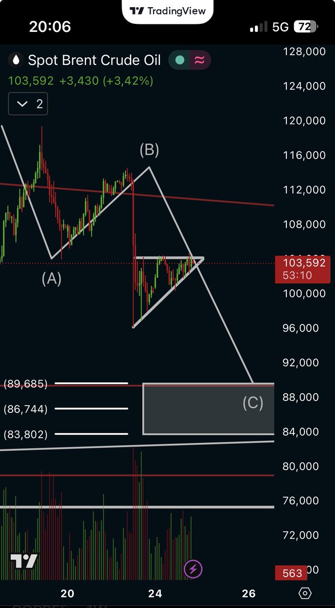 M&S Analytics tweet media