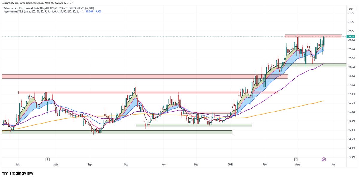 Ben & Bourse tweet media