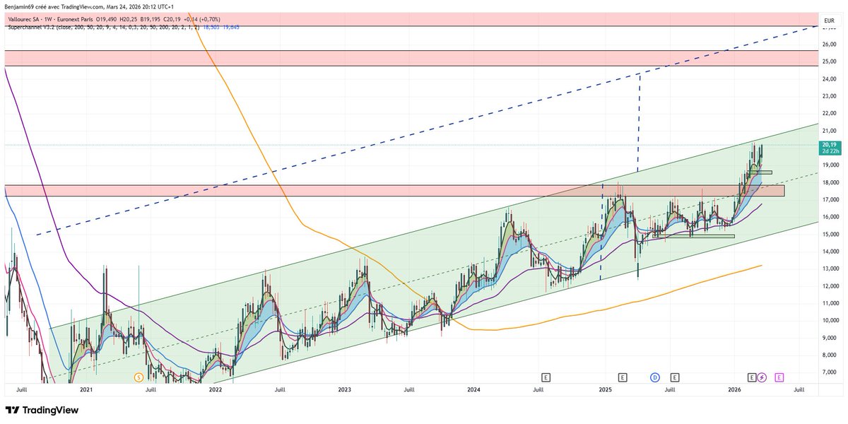 Ben & Bourse tweet media