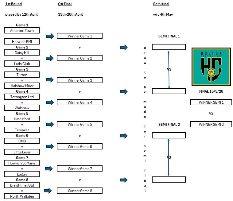 Bolton Hospital Cup tweet media