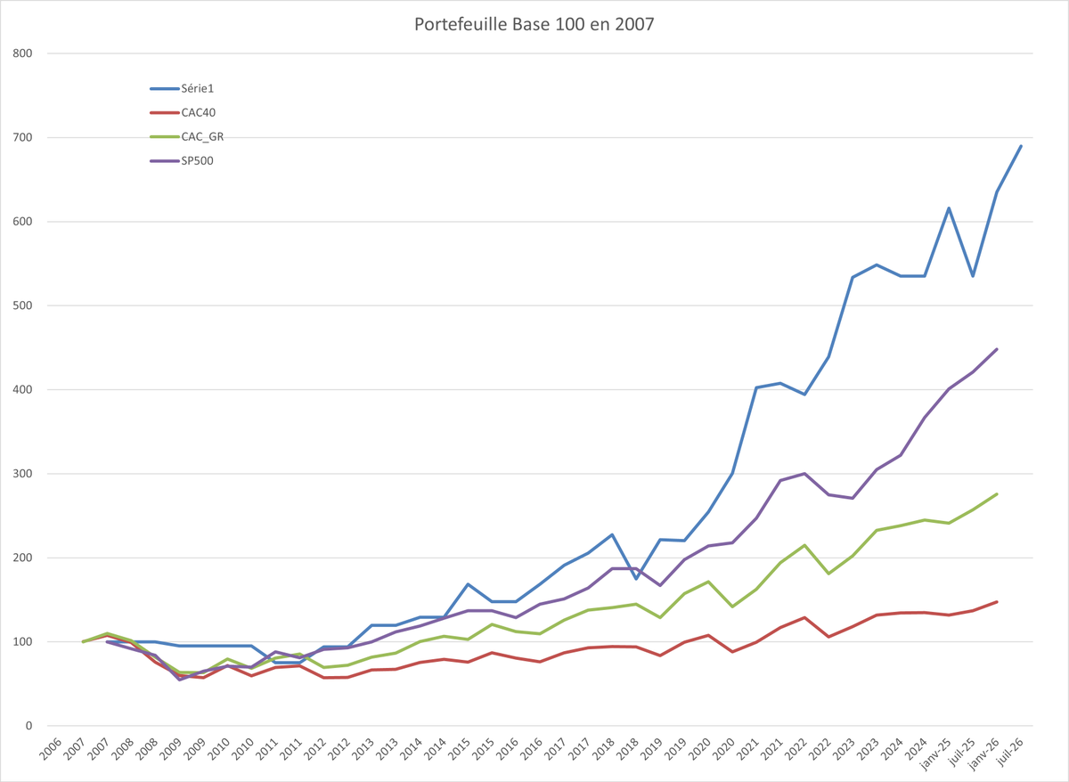 α-hCG 🇧🇪🇲🇹 tweet media