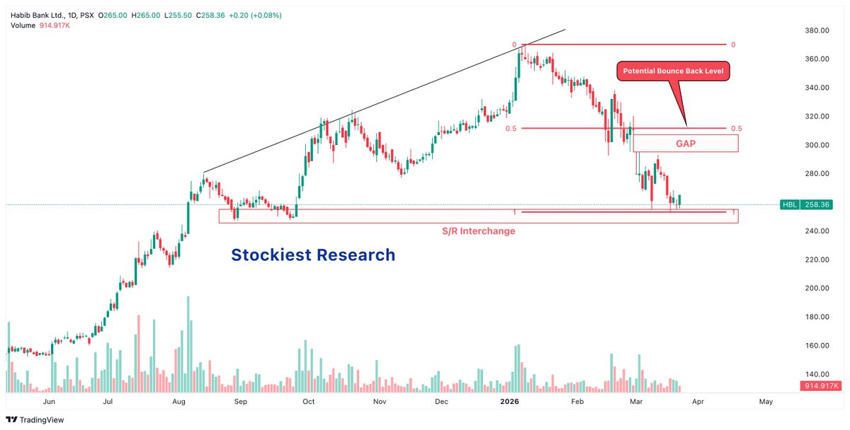 Stockiest Research tweet media