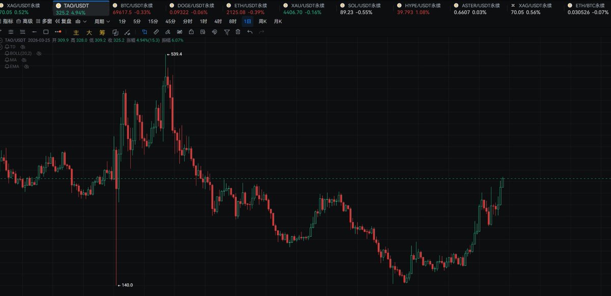 allincrypto 熬鹰资本 🇨🇳 tweet media