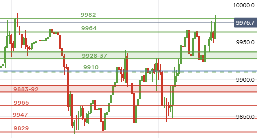 UK Stocks tweet media