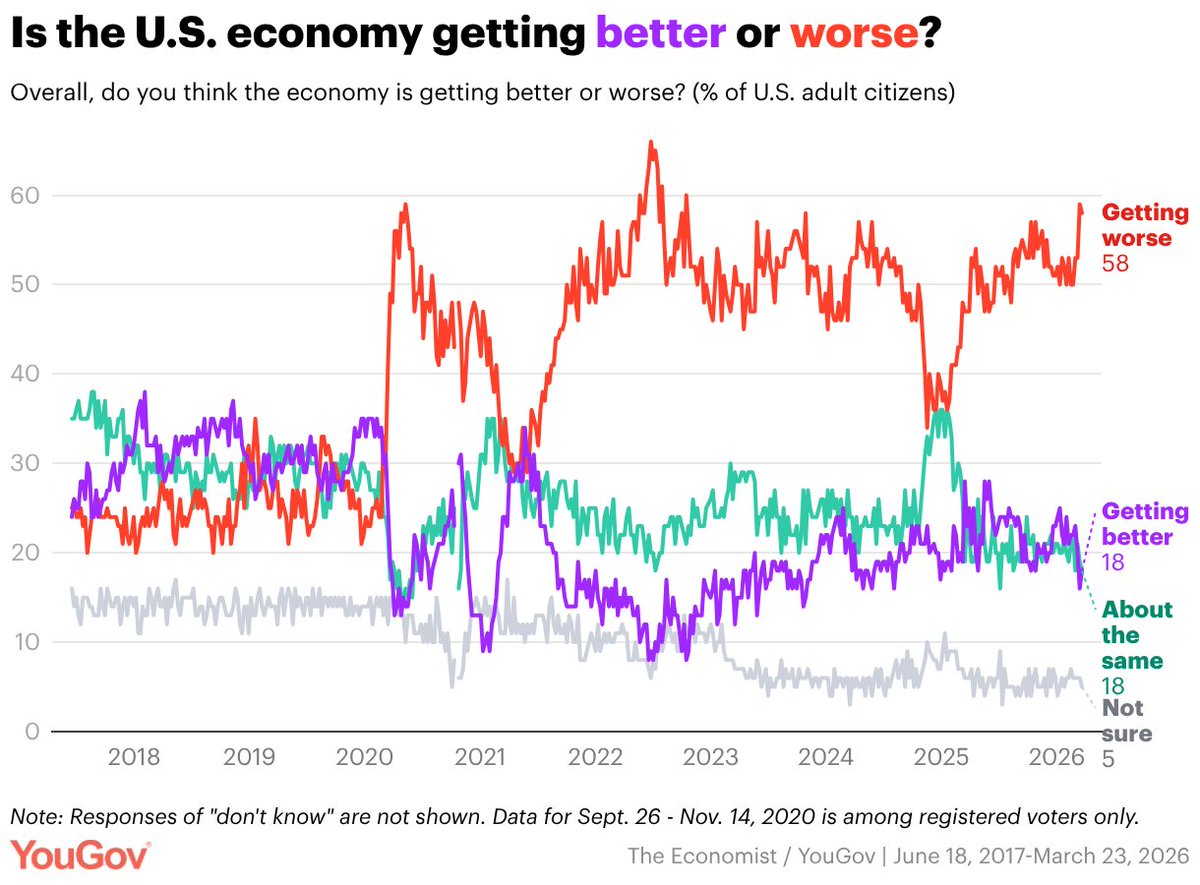 Polling USA tweet media