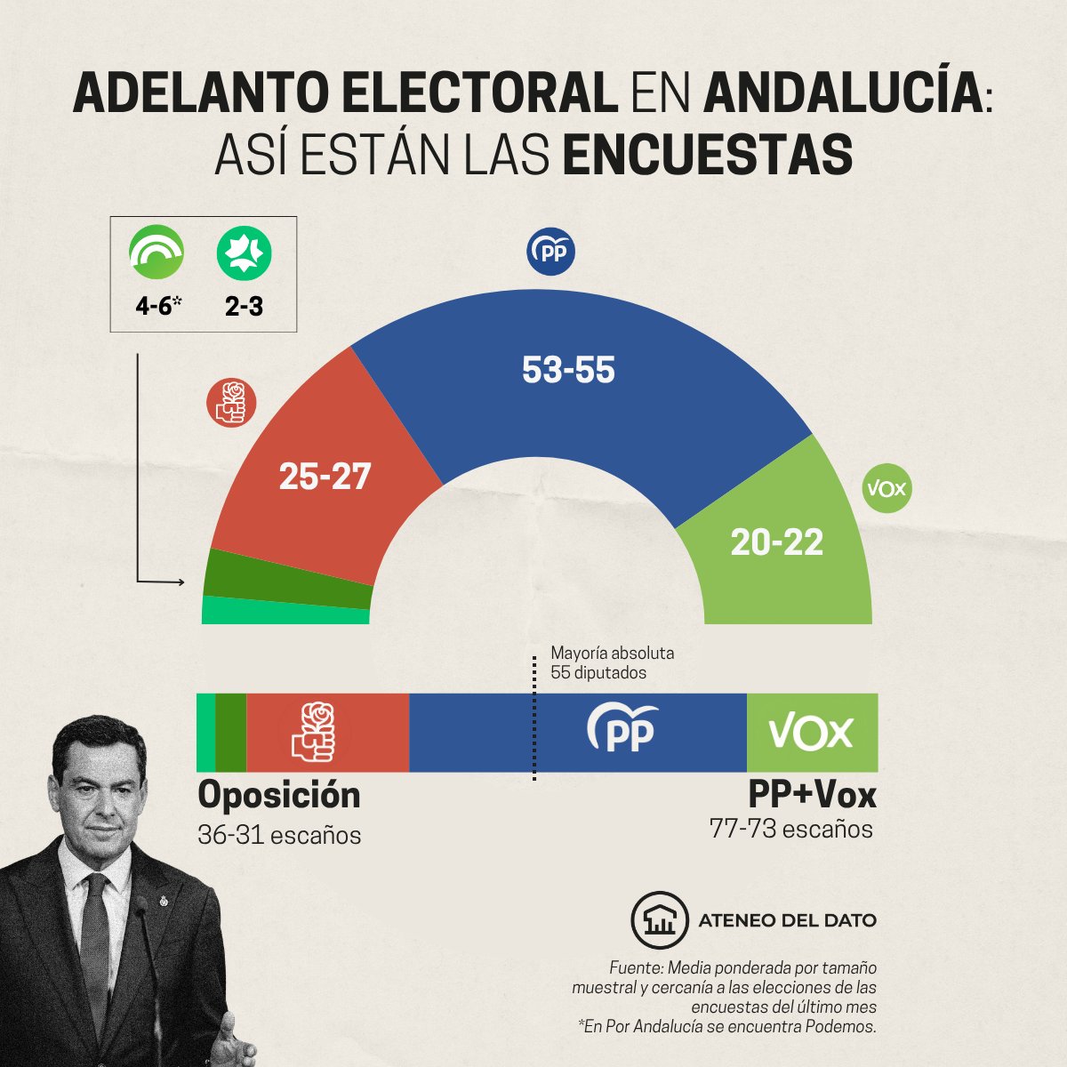Ateneo del Dato tweet media