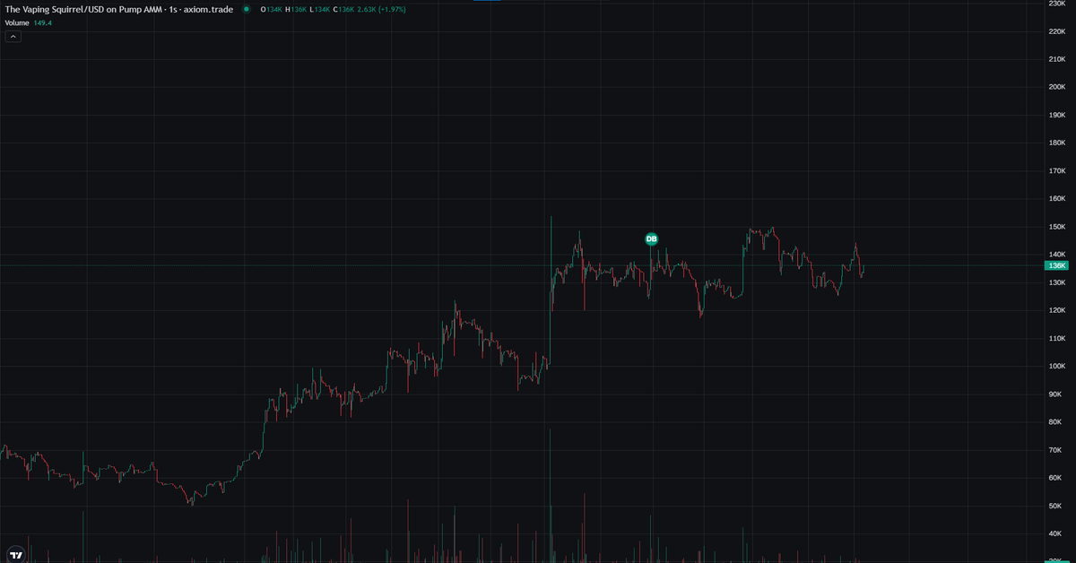 clown 🤡 tweet media