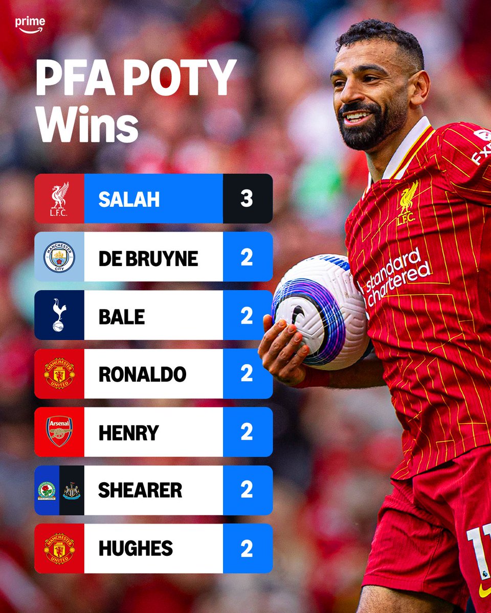 Prime Video Sport UK tweet media