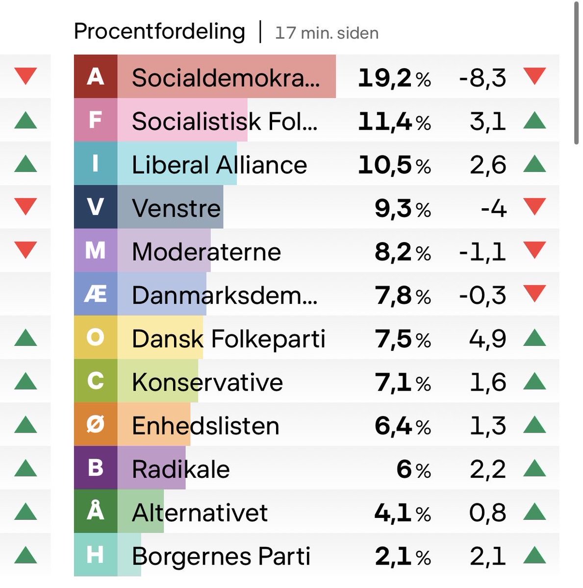 Mads Korsholm tweet media