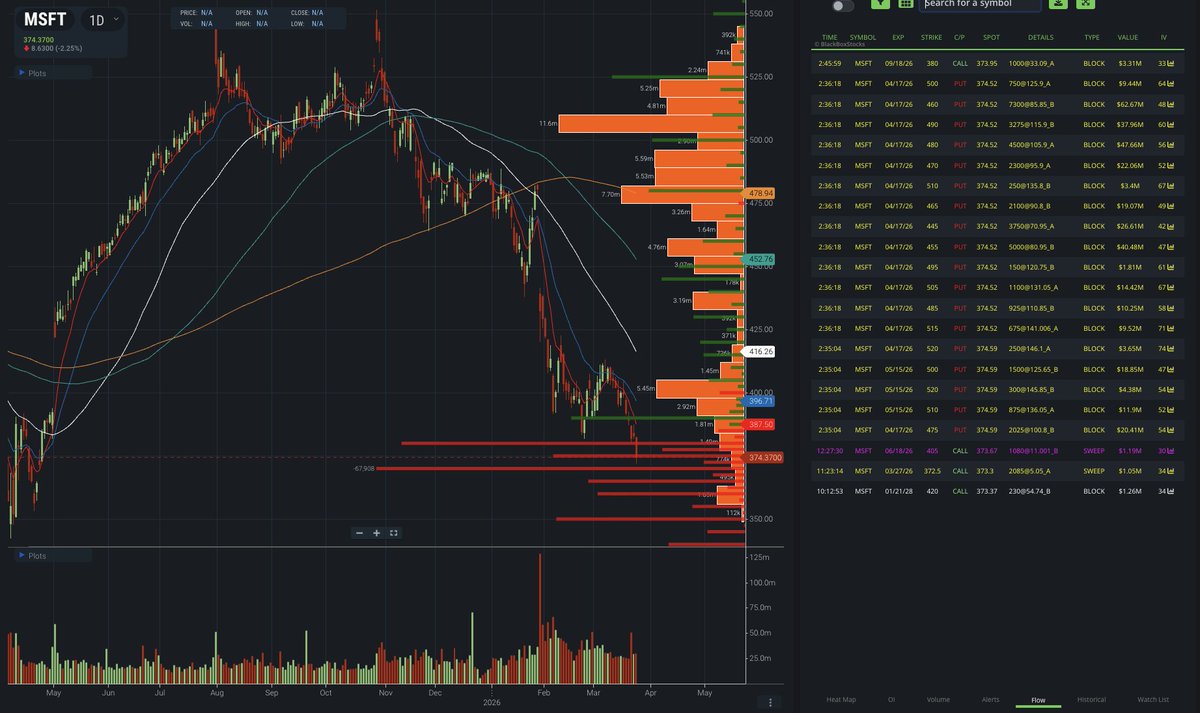 3 STACKS tweet media