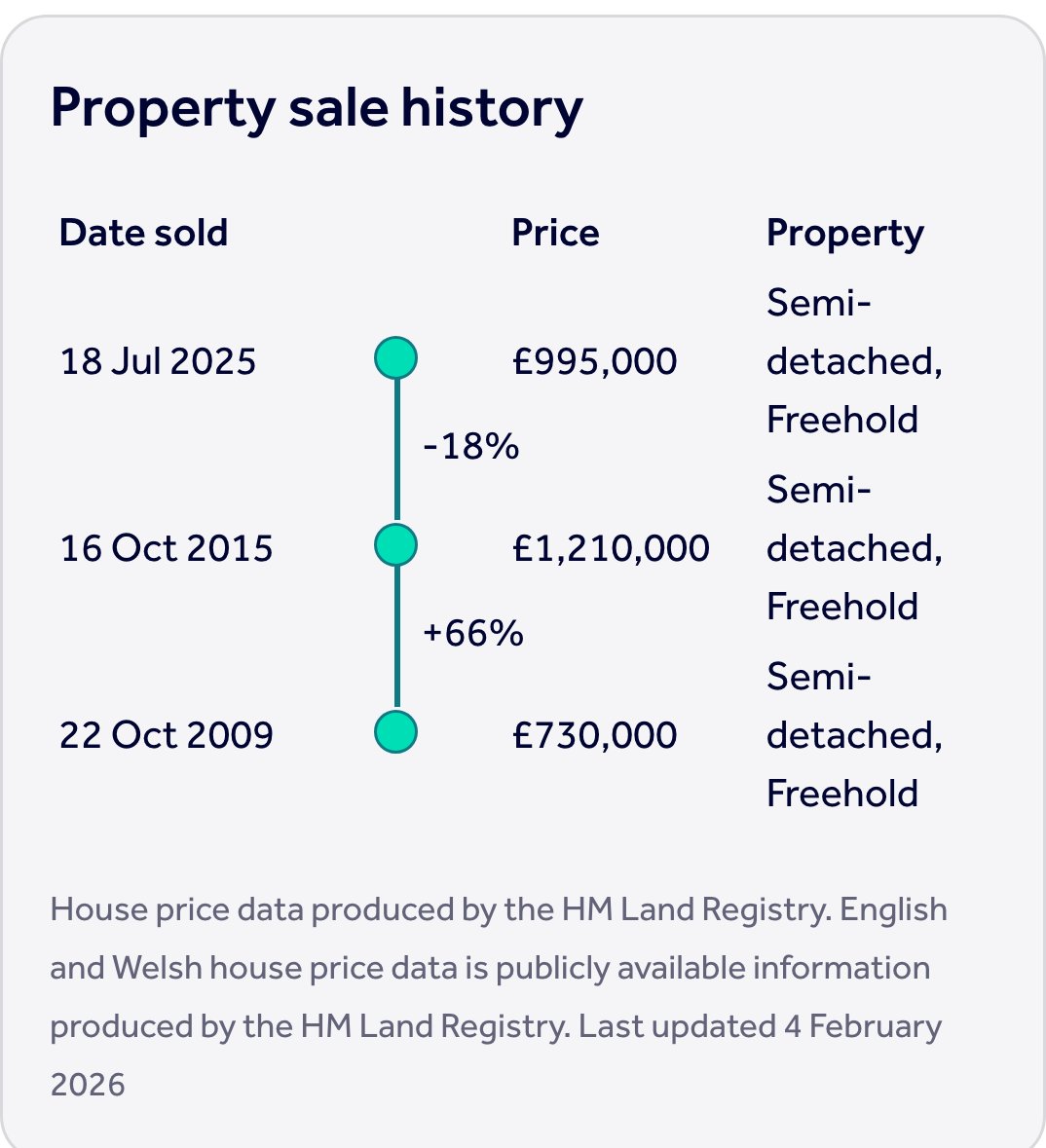 LondonPriceDrop tweet media