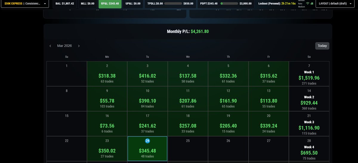 P&P Trades tweet media