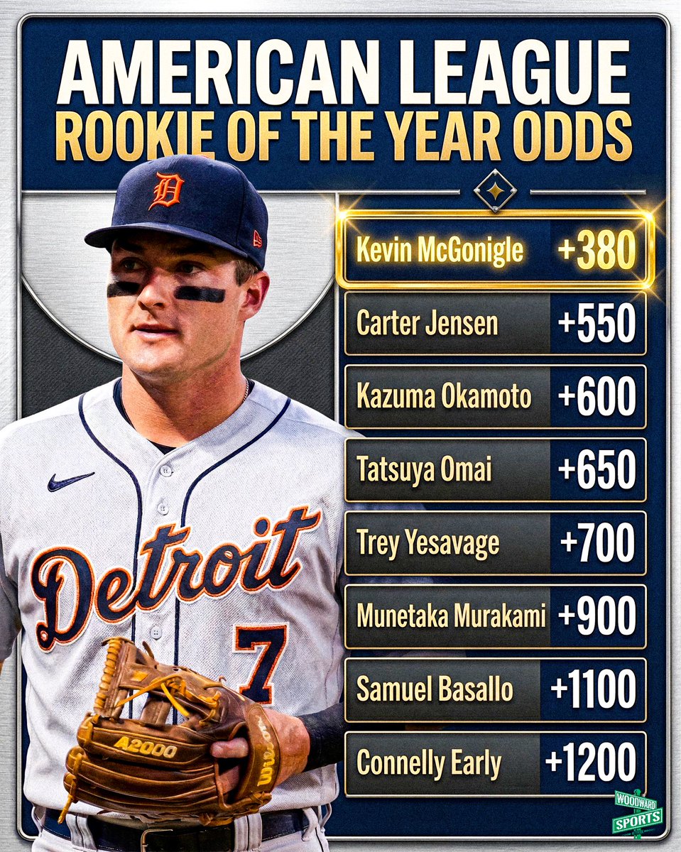 Woodward Sports Network tweet media