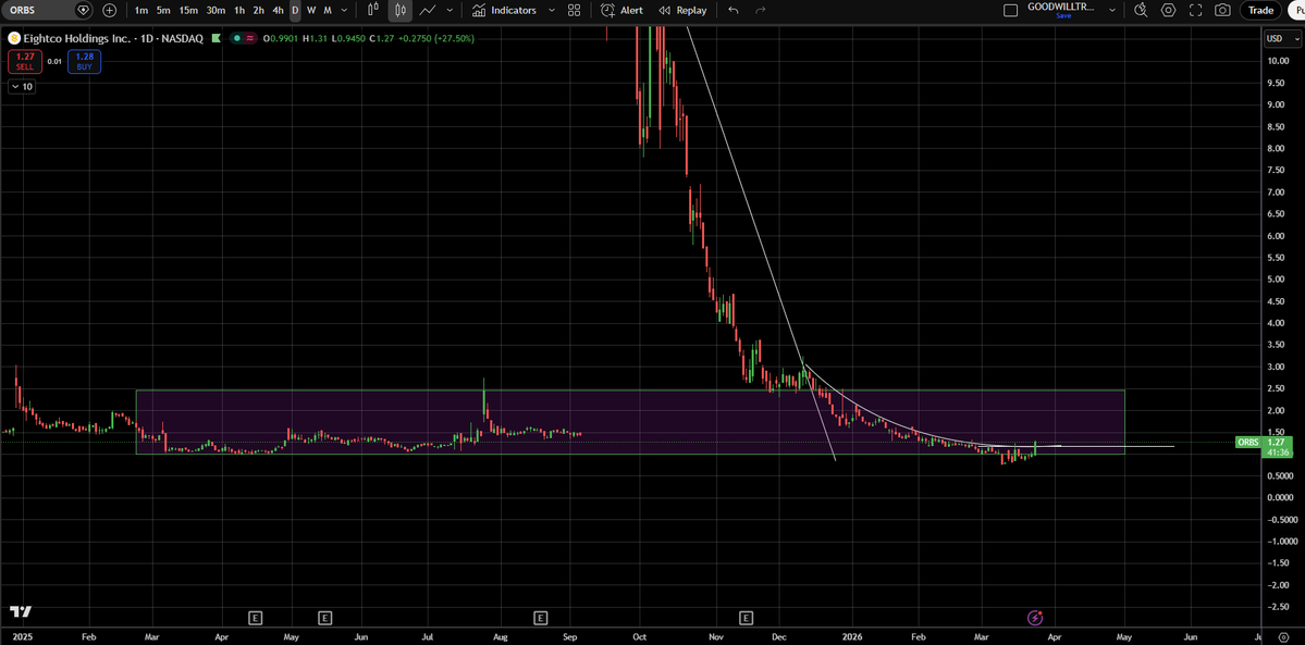 Goodwill Trader tweet media