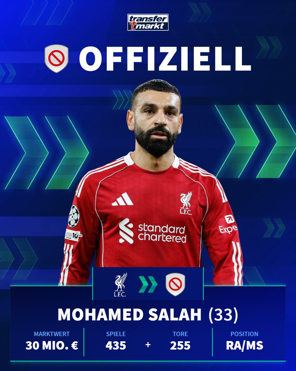 Transfermarkt tweet media