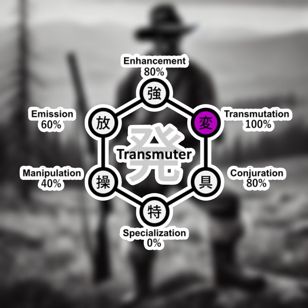 ريوشي | 411 tweet media