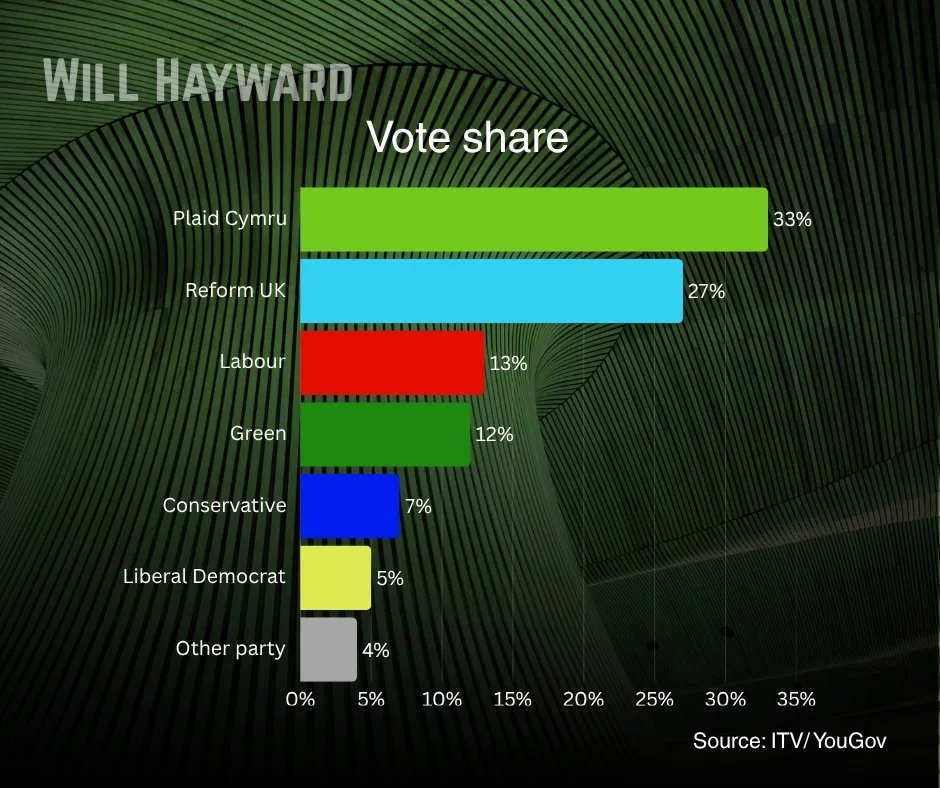 Will Hayward tweet media