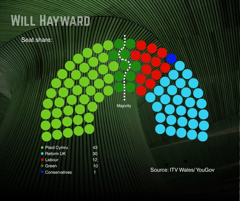 Will Hayward tweet media