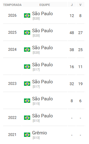 Mundinho Gordiola tweet media