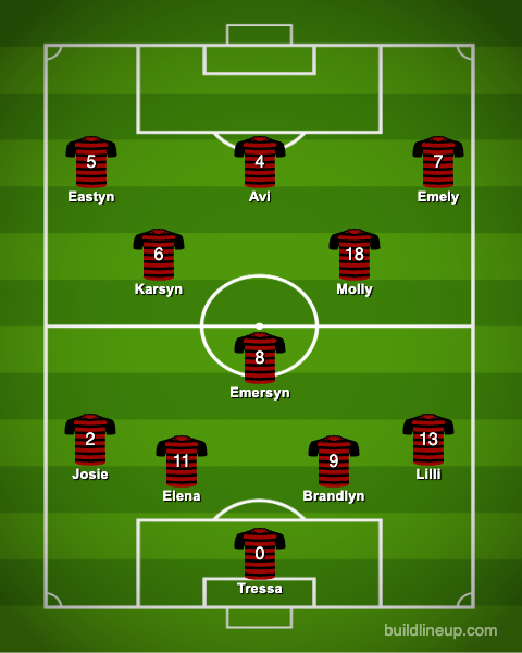 columbusgsoccer's tweet photo. Starting XI vs. Norfolk
#BTI #Reslience #Next https://t.co/pPRR0MZkw9