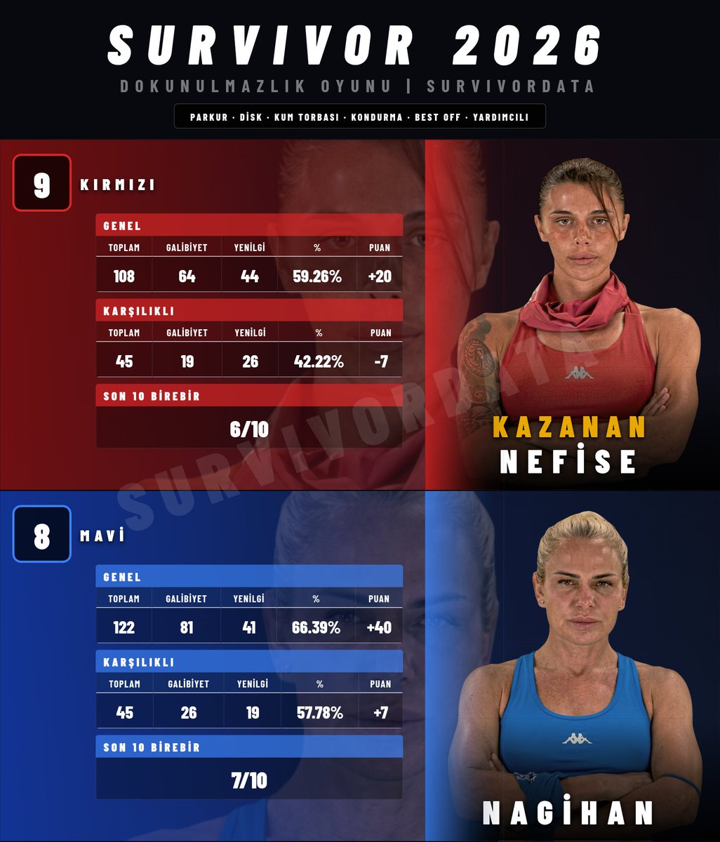 SurvivorData tweet media