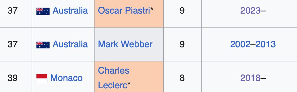 Casual Wheeler tweet media