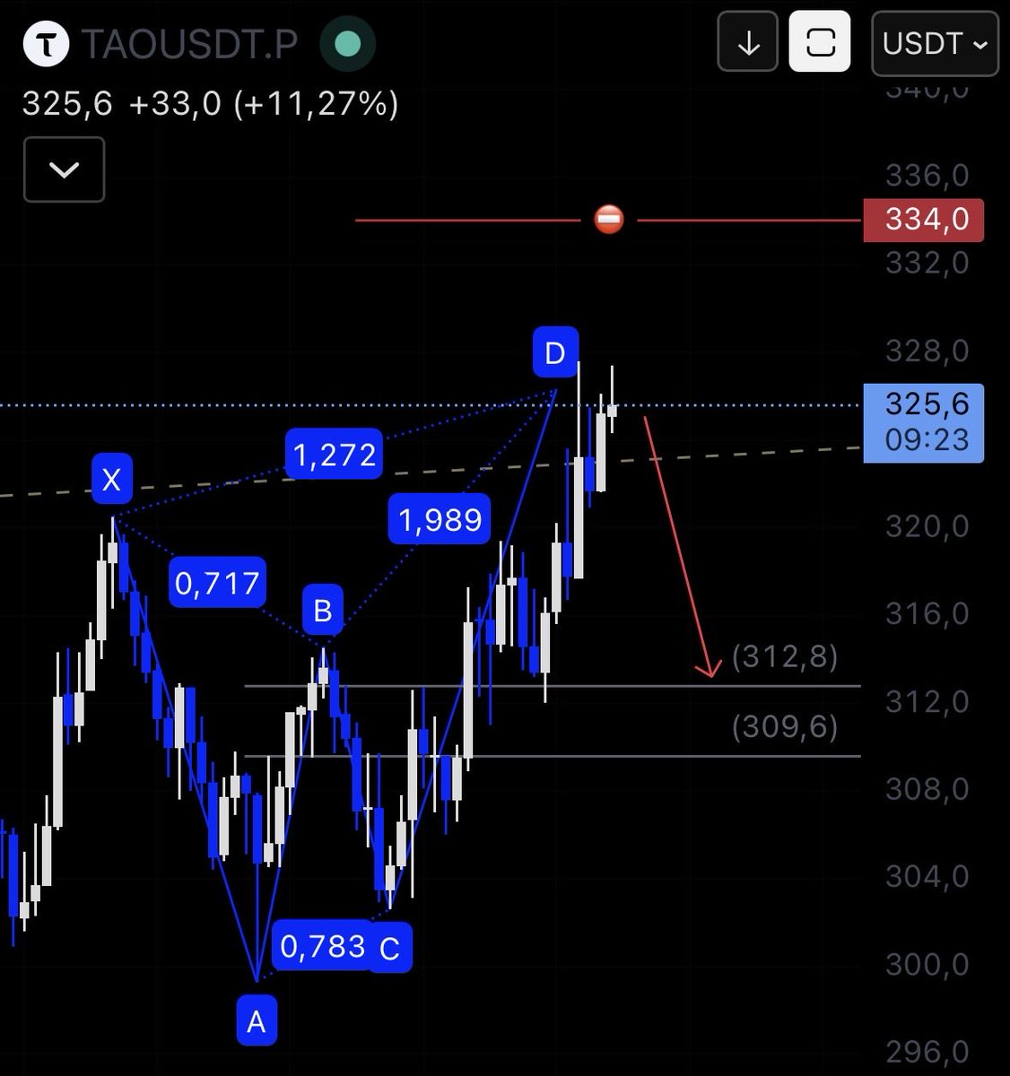 Ξngin_Crypto tweet media