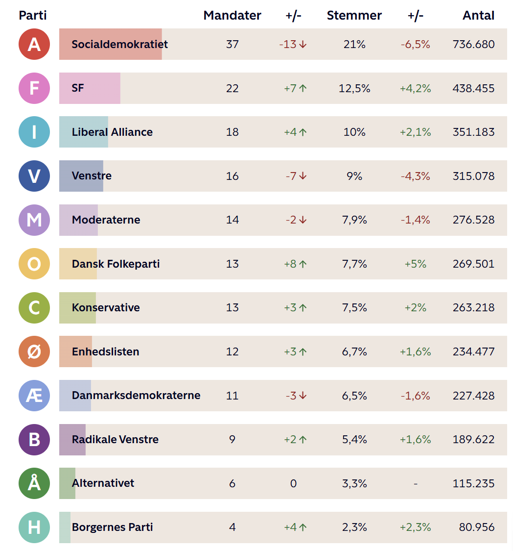 Sebastian Vikkelsøe-Engelbrecht tweet media