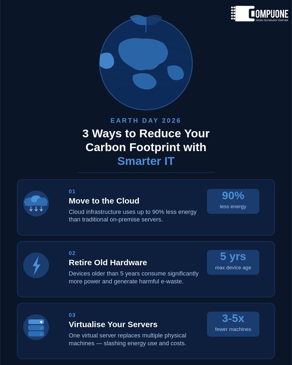 CompuOneCorp's tweet photo. 🌱 #EarthDay2026

3 IT ways to cut carbon:
☁️ Cloud (90% less energy)
⚡ Ditch old hardware
🖥️ Virtualize servers
Green IT wins. Tag a green biz!
#GreenIT #CloudMigration #CompuOneCorp https://t.co/VJzyXo1DjY