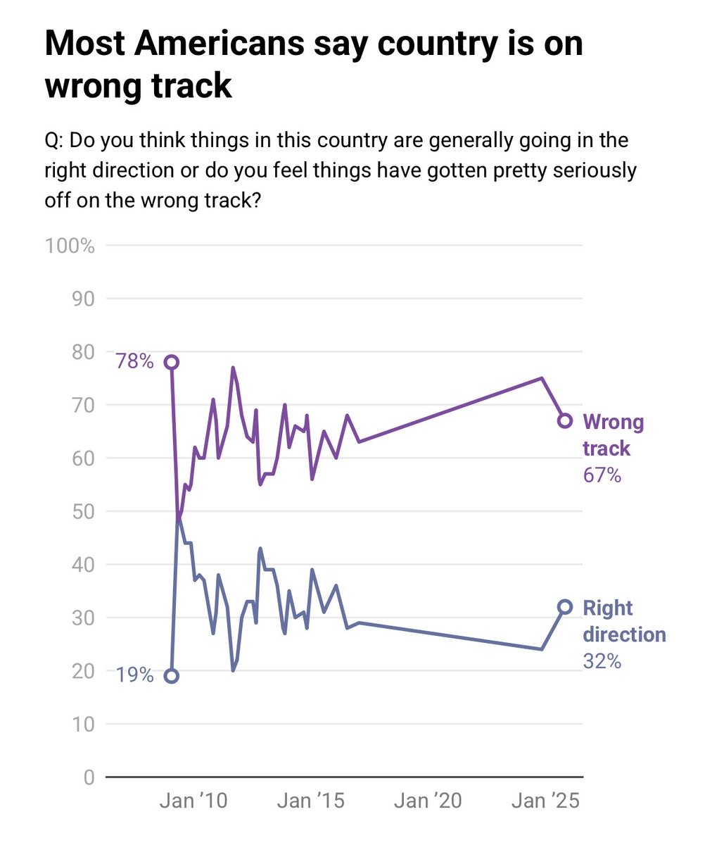 Reimagining Politics tweet media
