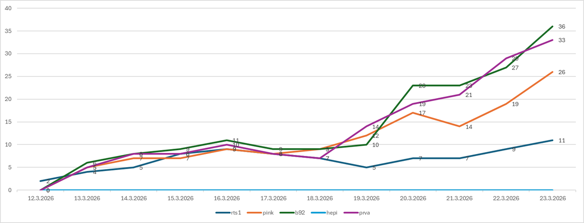 Gavrilovic Zoran tweet media