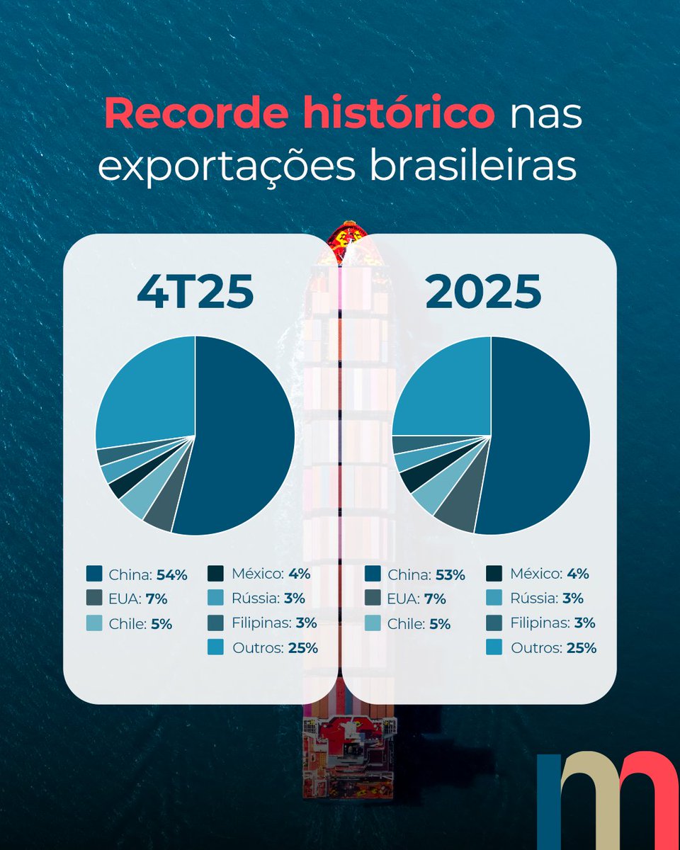 Minerva Foods tweet media