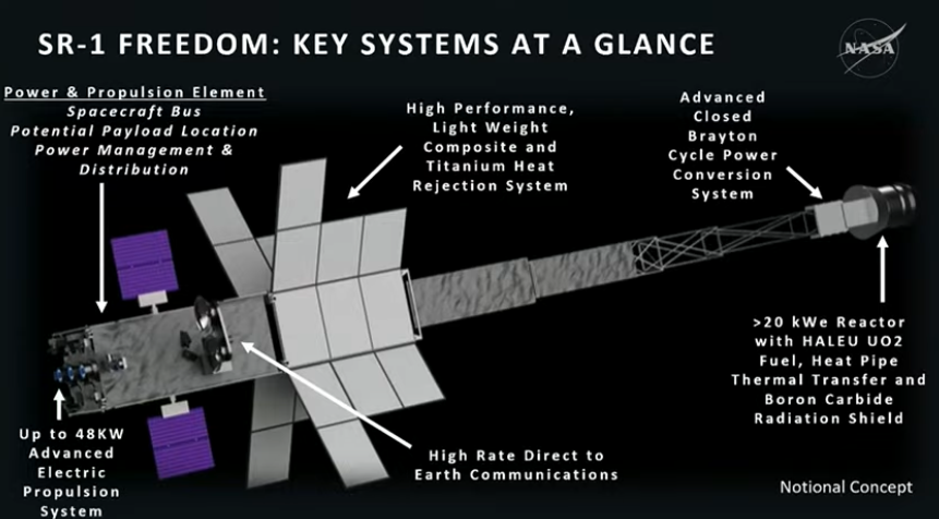 PaulBrinkmann's tweet image. The new SR-1 Freedom spacecraft: nuclear powered, carrying multiple Mars helicopters. --- Will be like a new "transcontinental railroad" opening up new way of travel through the solar system, says Steve Sinacore, #NASA's program executive for Fission Surface Power. @aiaa