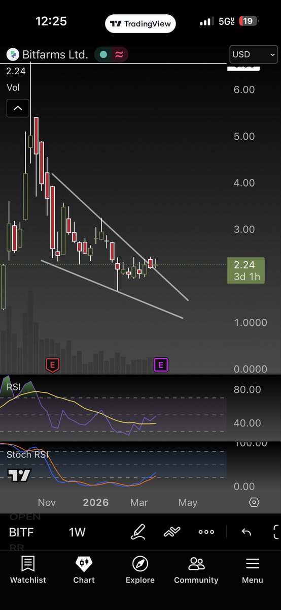 urbnstocks tweet media
