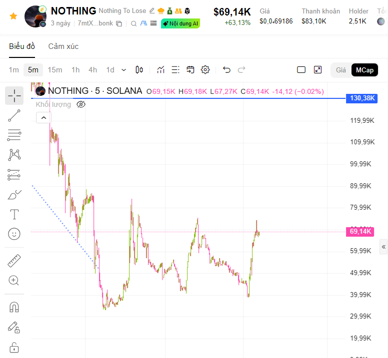 Saigon Hunter tweet media