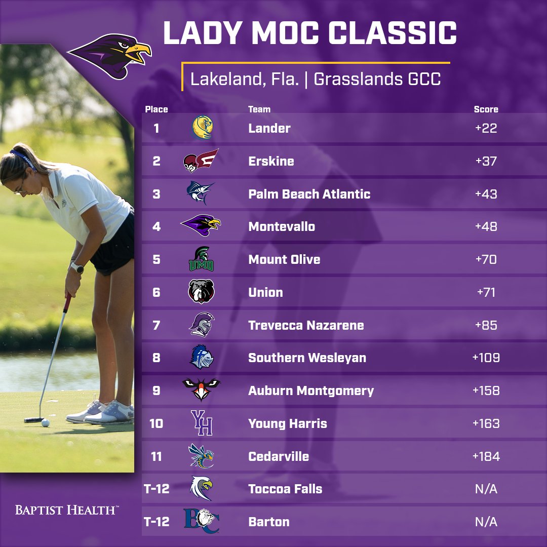 Montevallo Golf tweet media