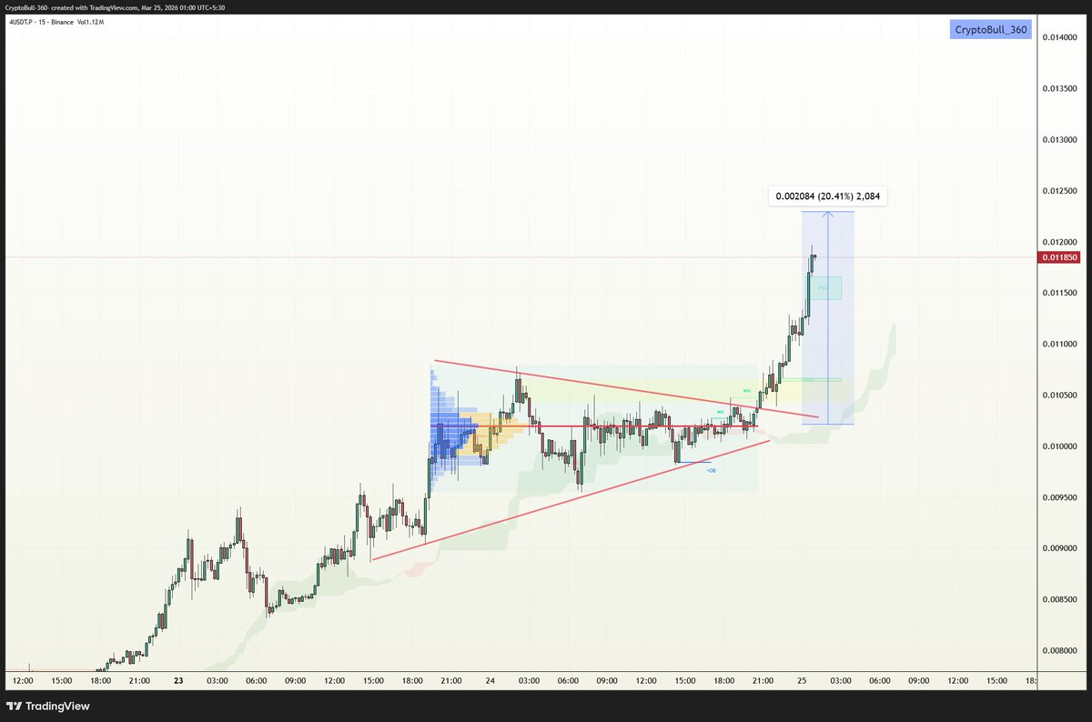 CryptoBull_360 tweet media