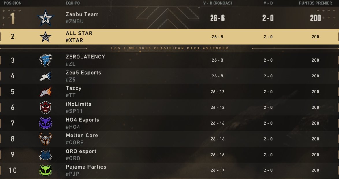 ALL STARS tweet media