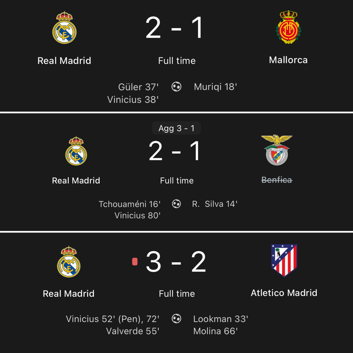 Real Madrid's REMONTADAS this season…

Vinicius scored the winner in all