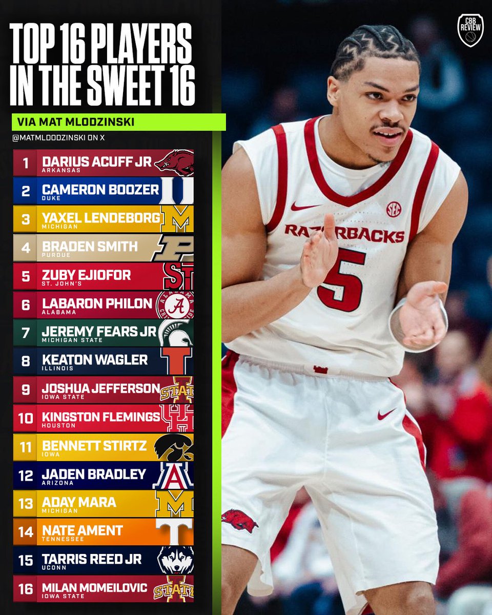 College Basketball Review tweet media