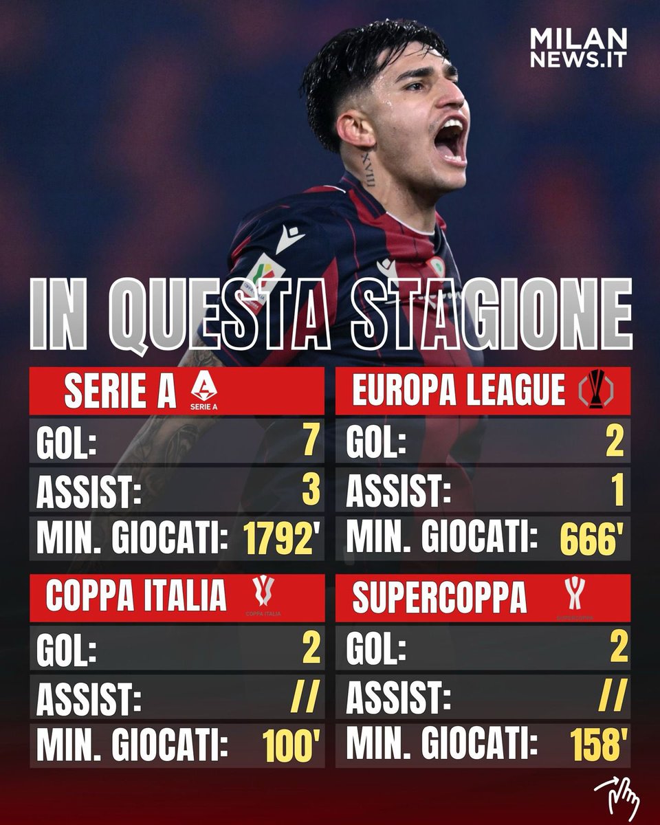 MilanNews.it tweet media