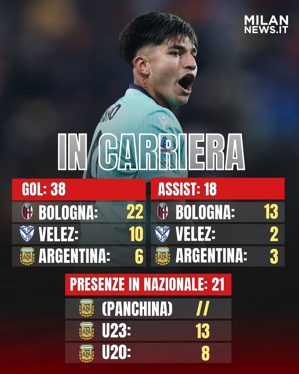 MilanNews.it tweet media