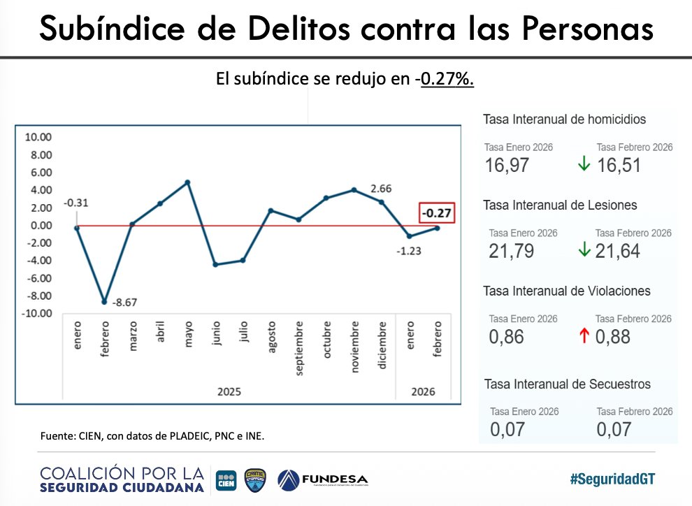 Libertópolis - El valor de la verdad tweet media