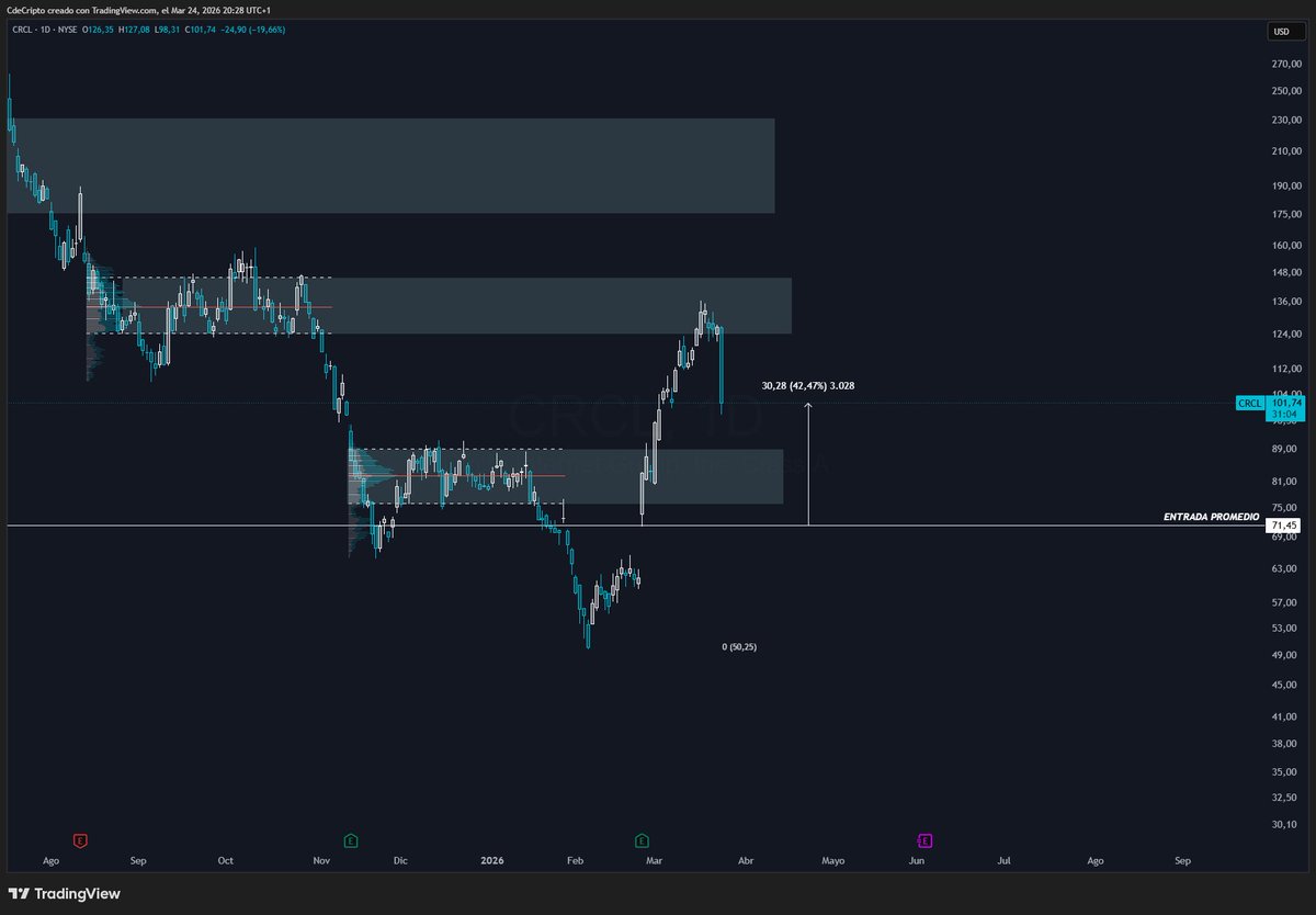 CdeCripto tweet media