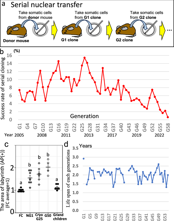 Waggoner Lab tweet media